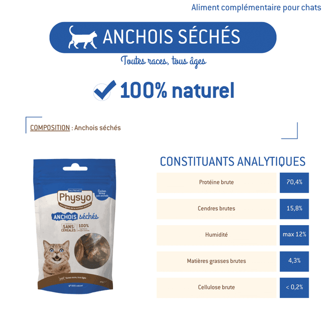 Anchois séchés pour chats
