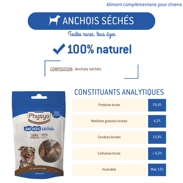 Anchois séchés pour chiens