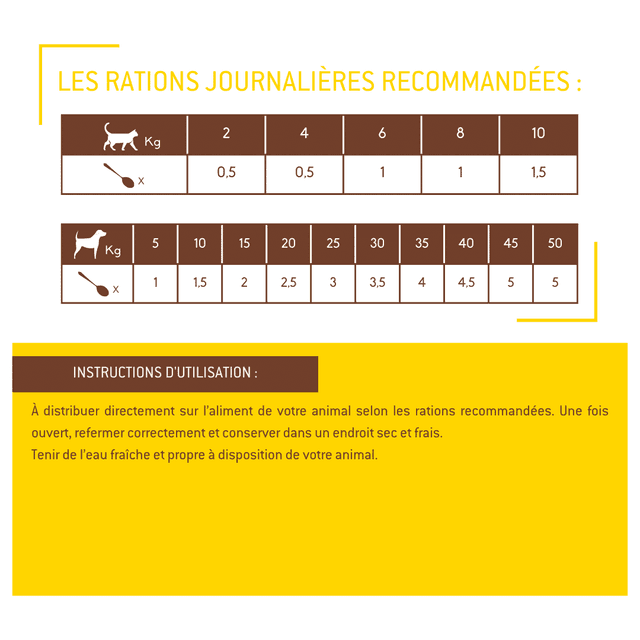 Appetine pour chiens et chats