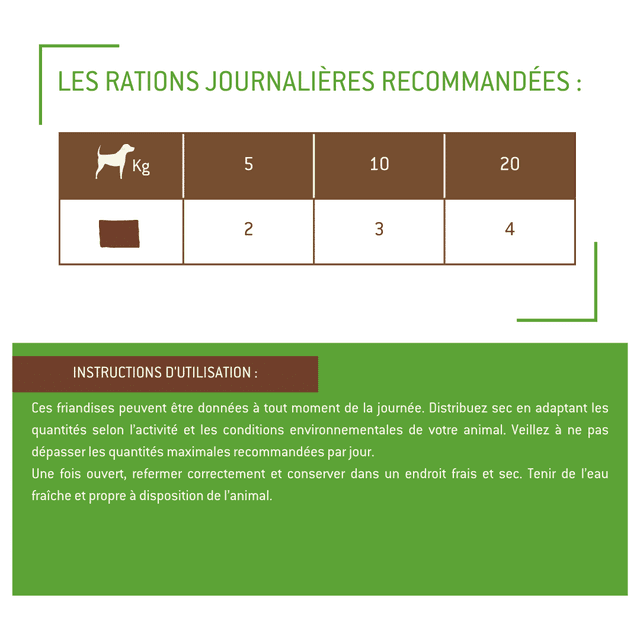 Croc' aux insectes pour chiens