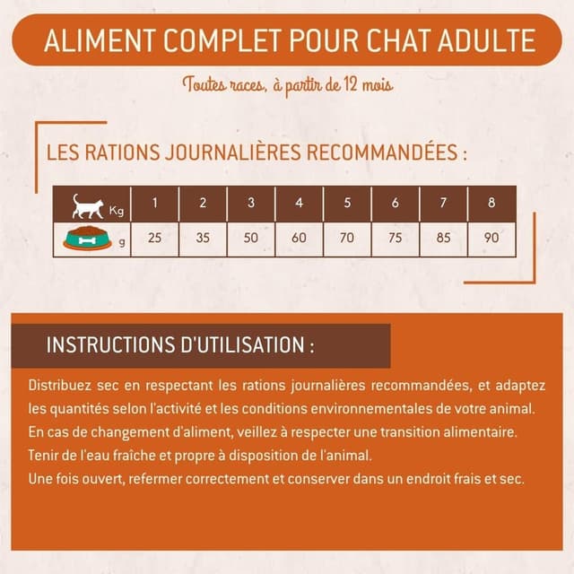 Croquettes chat adulte dinde