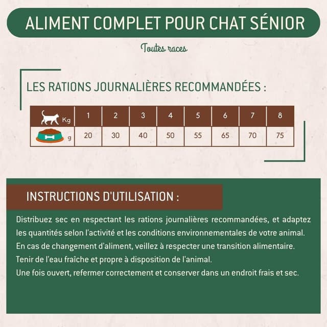 Croquettes chat sénior