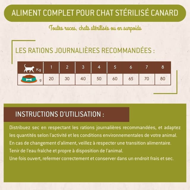 Croquettes chat stérilisé canard