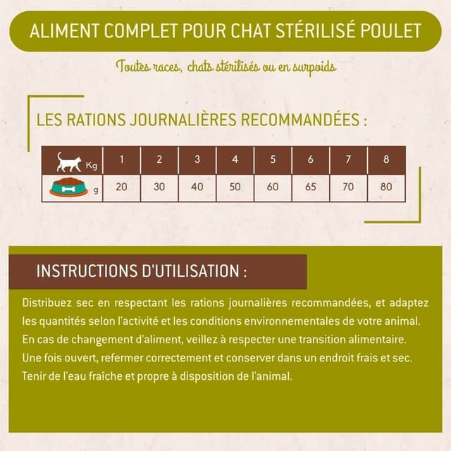 Croquettes chat stérilisé poulet