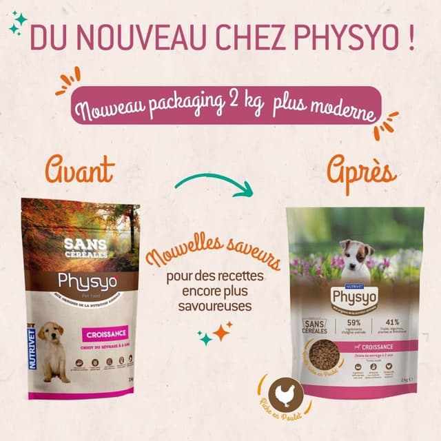 Croquettes chien croissance 2 kg