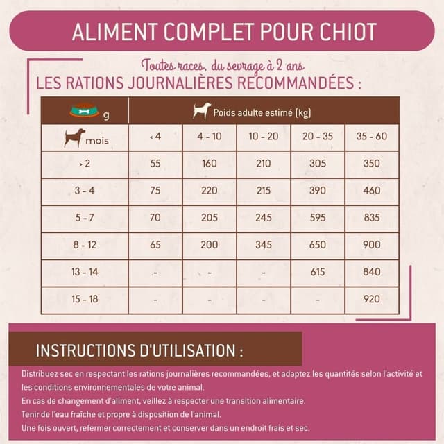 Croquettes chien croissance 2 kg