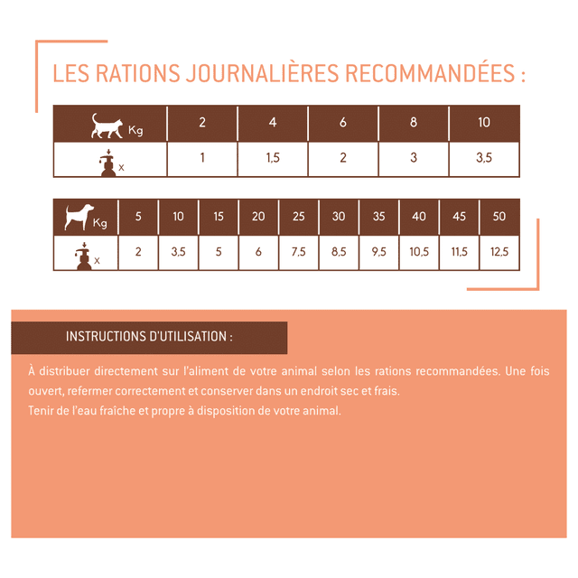 Huile de saumon pour chiens et chats