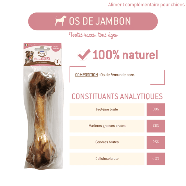 Os de jambon pour chiens