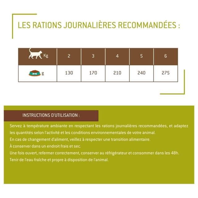Pack mixte terrine chat stérilisé (Panaché de 3 saveurs)