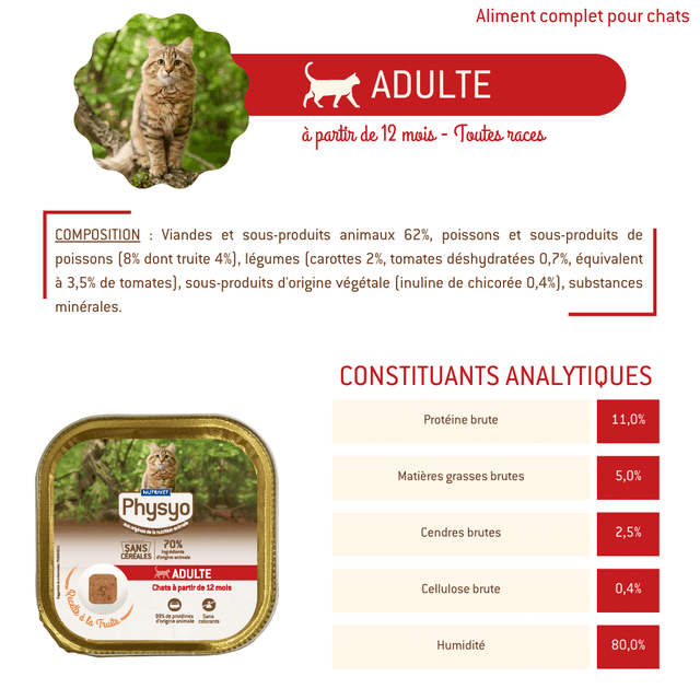 Terrine chat adulte à la truite