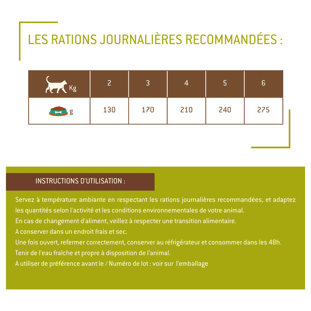 Terrine chat stérilisé au poulet