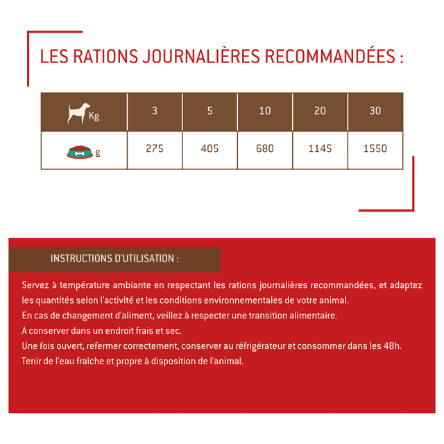 Terrine chien adulte vitalité au canard