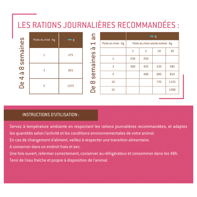 Terrine chien croissance à l’agneau