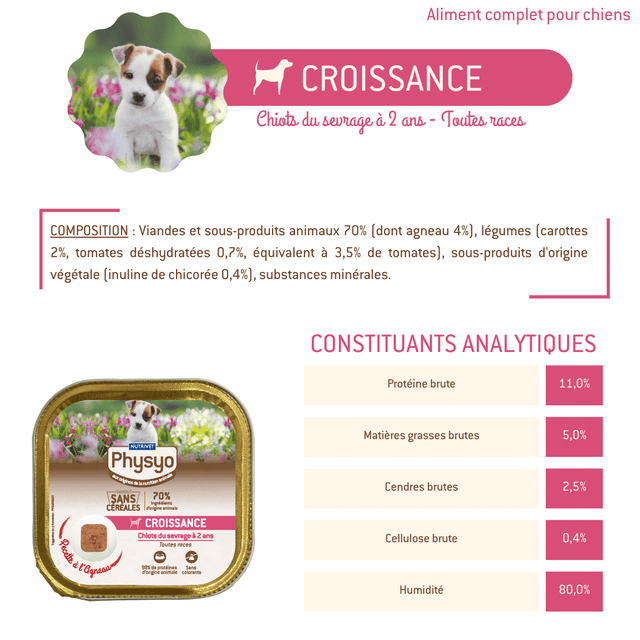 Terrine chien croissance à l’agneau