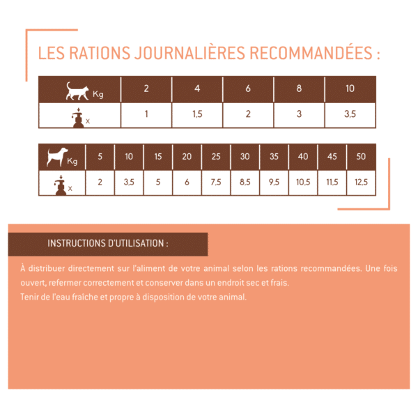 Huile de saumon pour chiens et chats – Image 3