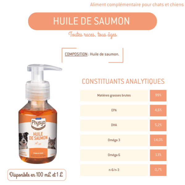 Huile de saumon pour chiens et chats – Image 2
