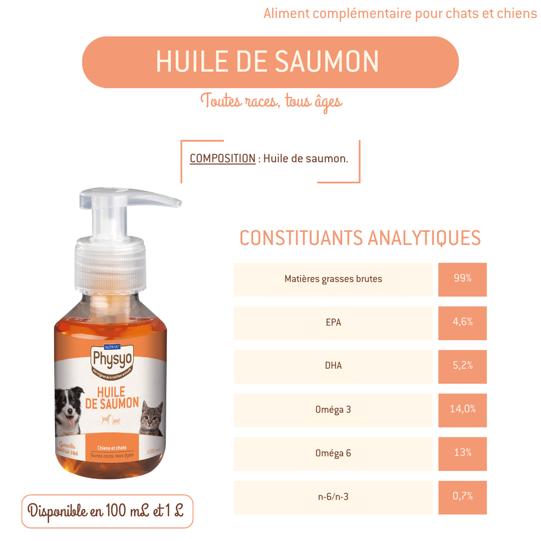 Huile de saumon pour chien & chat PHYSYO PET FOOD By Nutrivet - Cdiscount