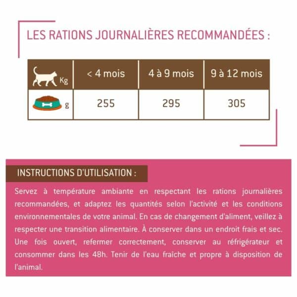 Sachets fraîcheur chaton à la volaille – Image 3