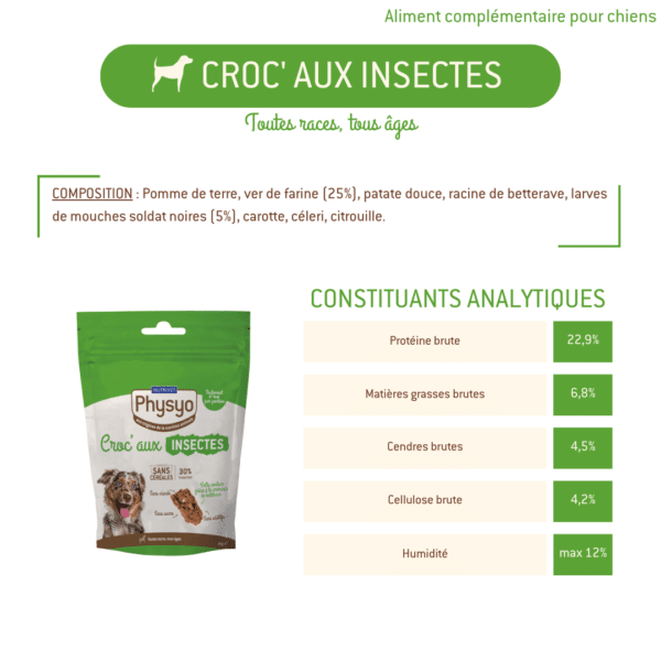 Croc' aux insectes pour chiens – Image 2