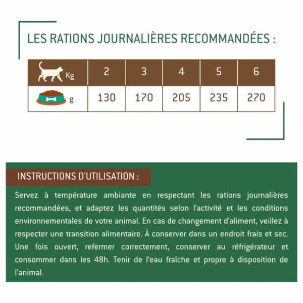 Sachets fraîcheur chat sénior à la volaille – Image 3