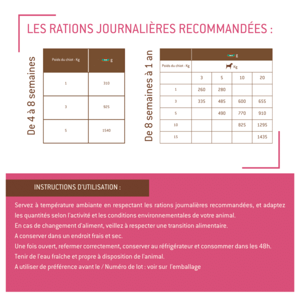 Tetra Pak chien croissance au bœuf – Image 3