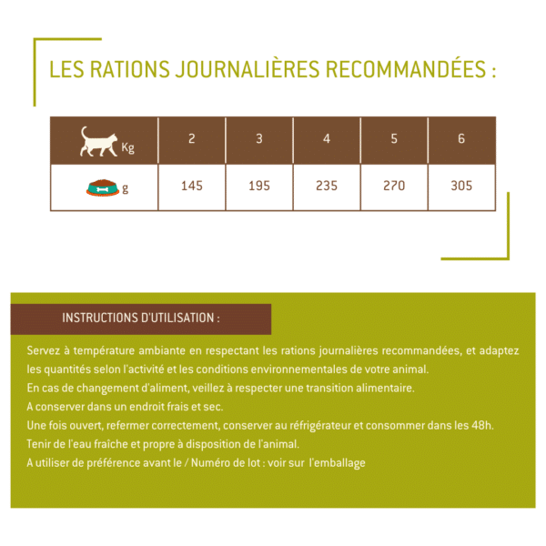 Tetra Pak chat stérilisé au poulet – Image 3