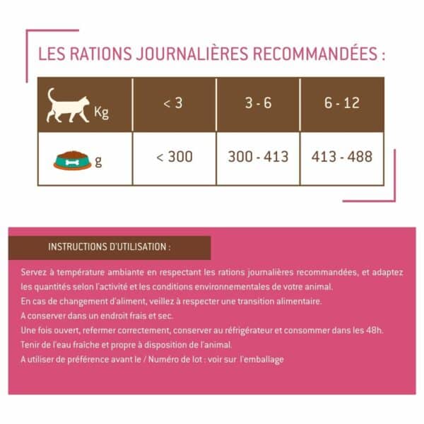 Tetra Pak chaton au poulet – Image 3