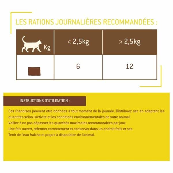 Croc' au fromage pour chats – Image 3
