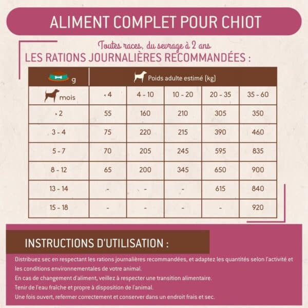 Croquettes chien croissance 2 kg – Image 4