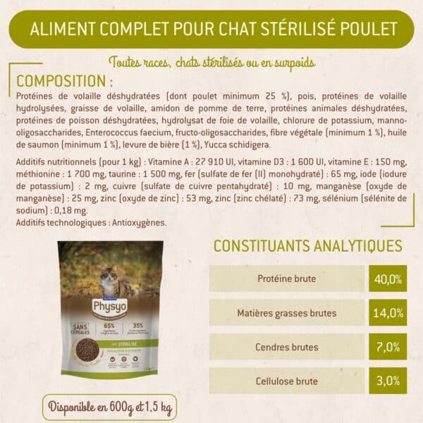 Croquettes chat stérilisé poulet – Image 3