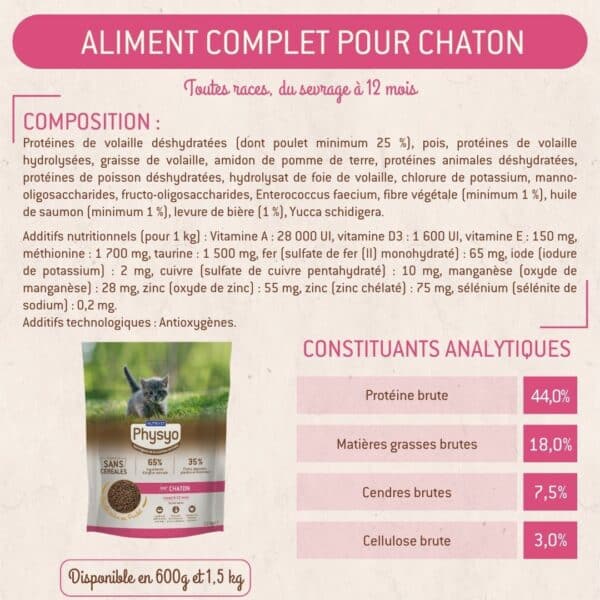 Croquettes chaton – Image 3
