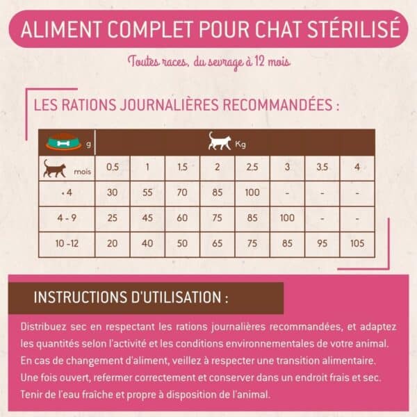 Croquettes chaton – Image 4